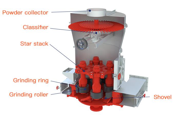 Raymond roller mill wear parts