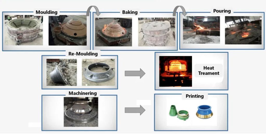 Jaw crusher parts