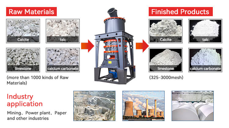ultrafine grinding mill, ultrafine mills