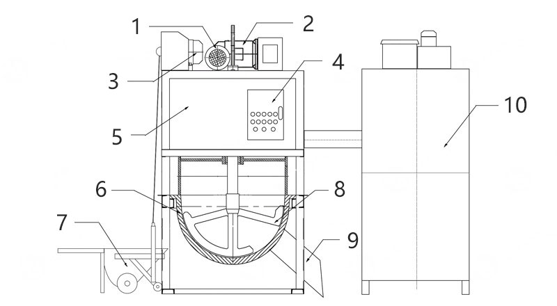 Aluminium Dross Recycling Machine 1