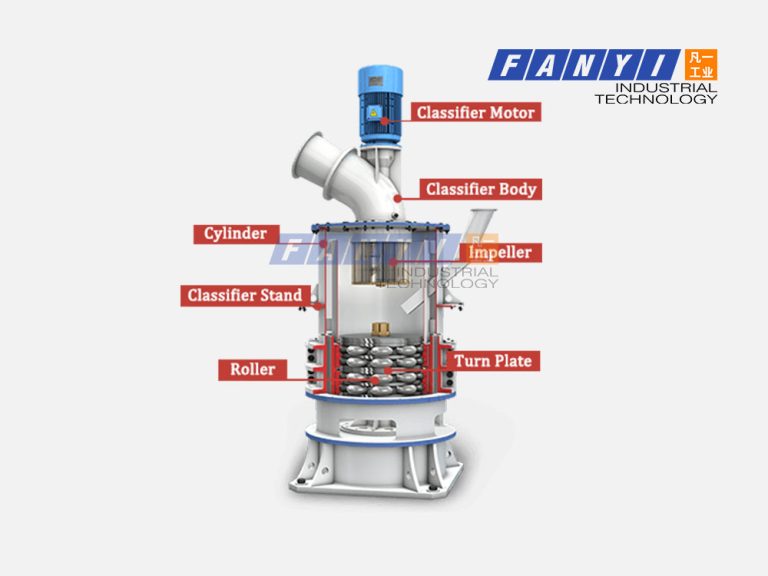 Wear Parts Of Micro Powder Grinding Mill