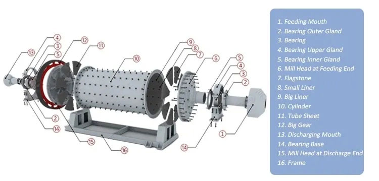 Ball Mill Wear Parts 1 1