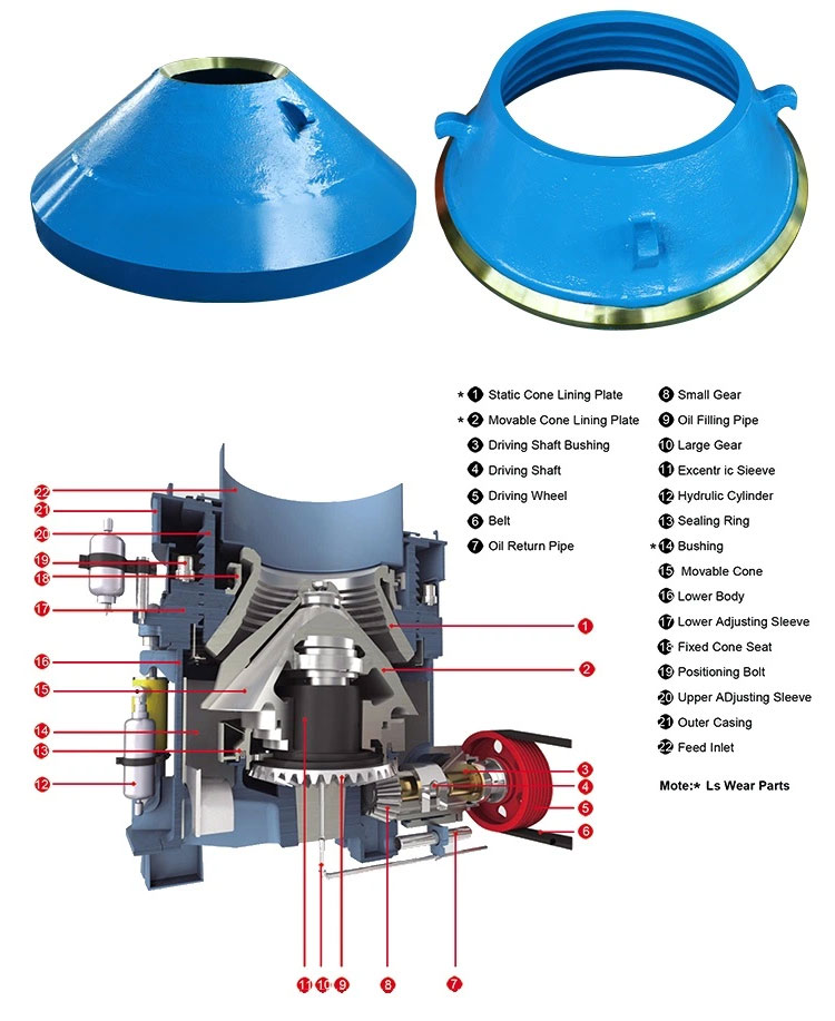 Cone Crusher Spare Parts Bowl Liner Mantle 9