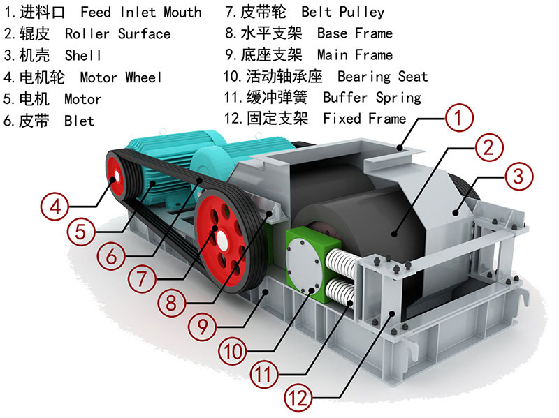 Double Roller Crusher Parts 5 Double Toothed Roller Crusher From China In 2