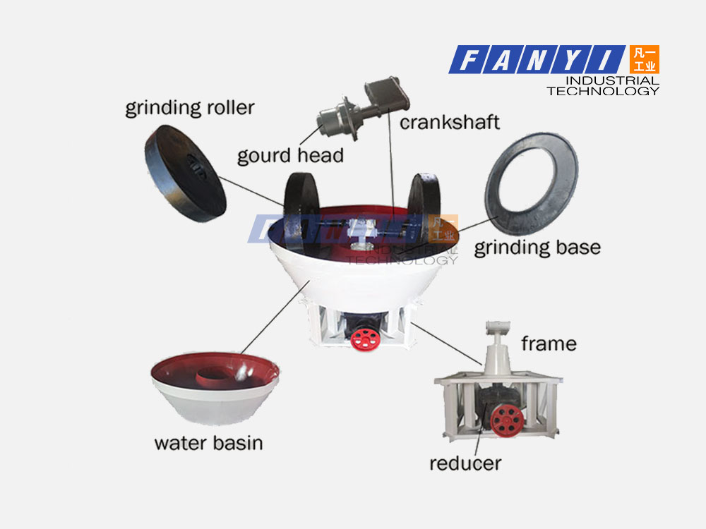 Gold Grinding Mill Parts