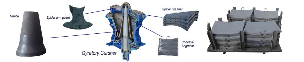 Gyratory crusher parts 2 Gyratory crusher parts