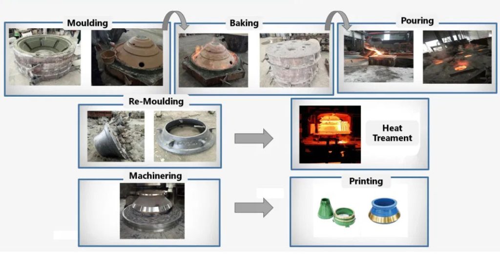 Jaw Crusher Wear Part High Manganese Steel Jaw Plate