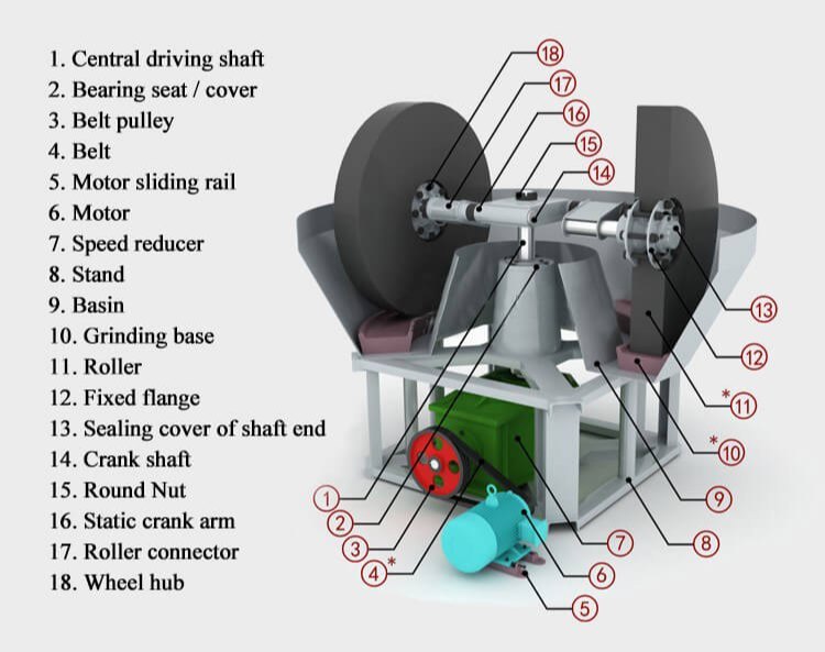 gold stone grinding mill 1